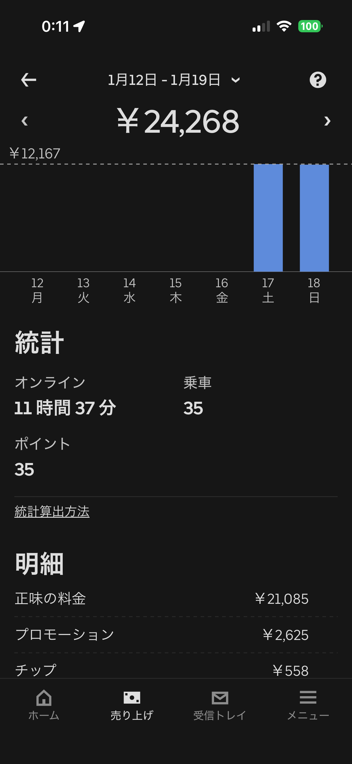 1/12-1/19の売上 ¥24,268