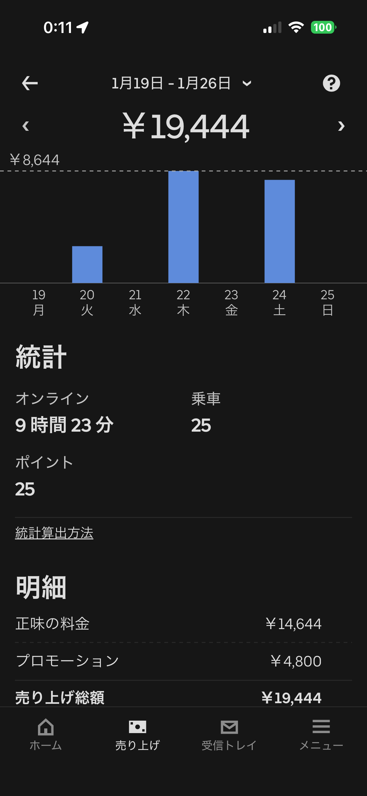 1/19-1/26の売上 ¥19,444