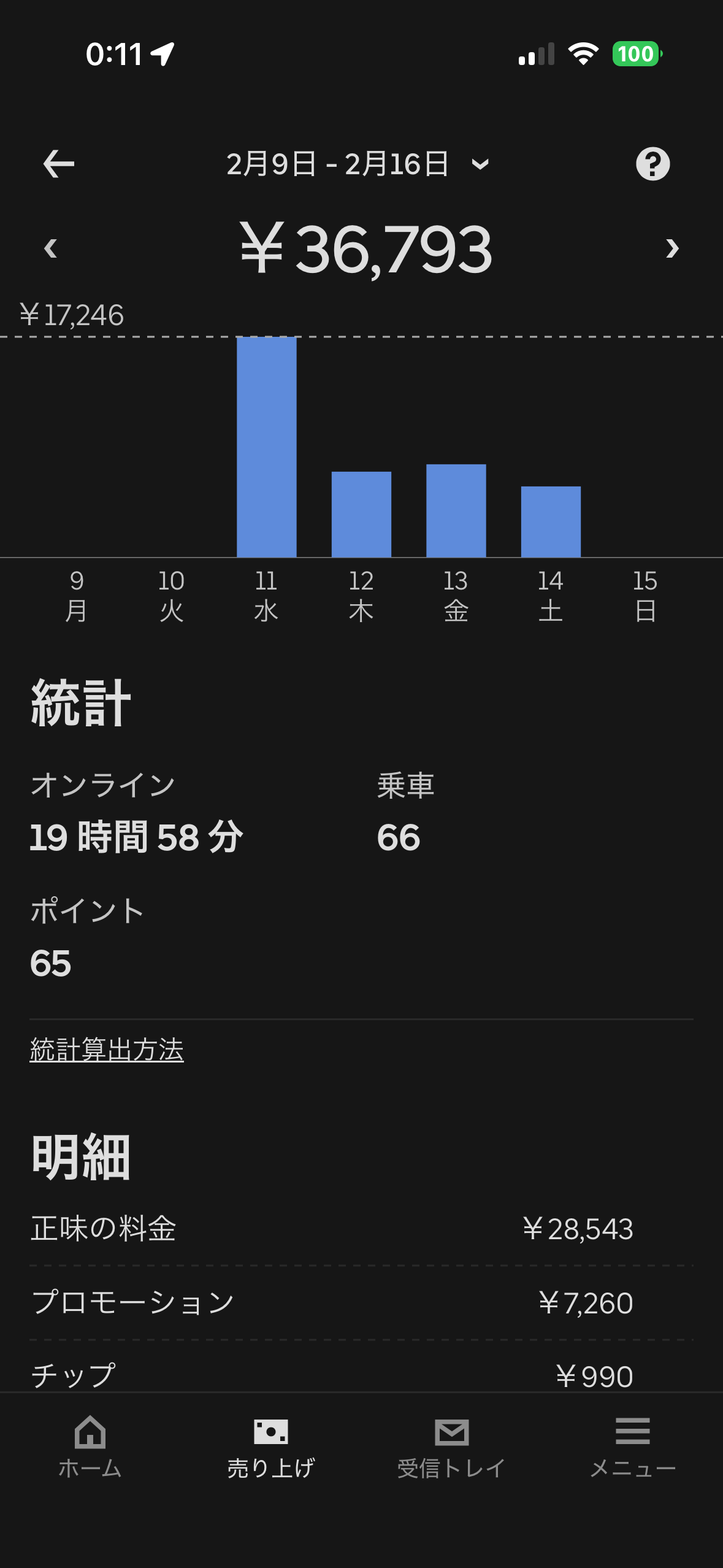 2/9-2/16の売上 ¥36,793
