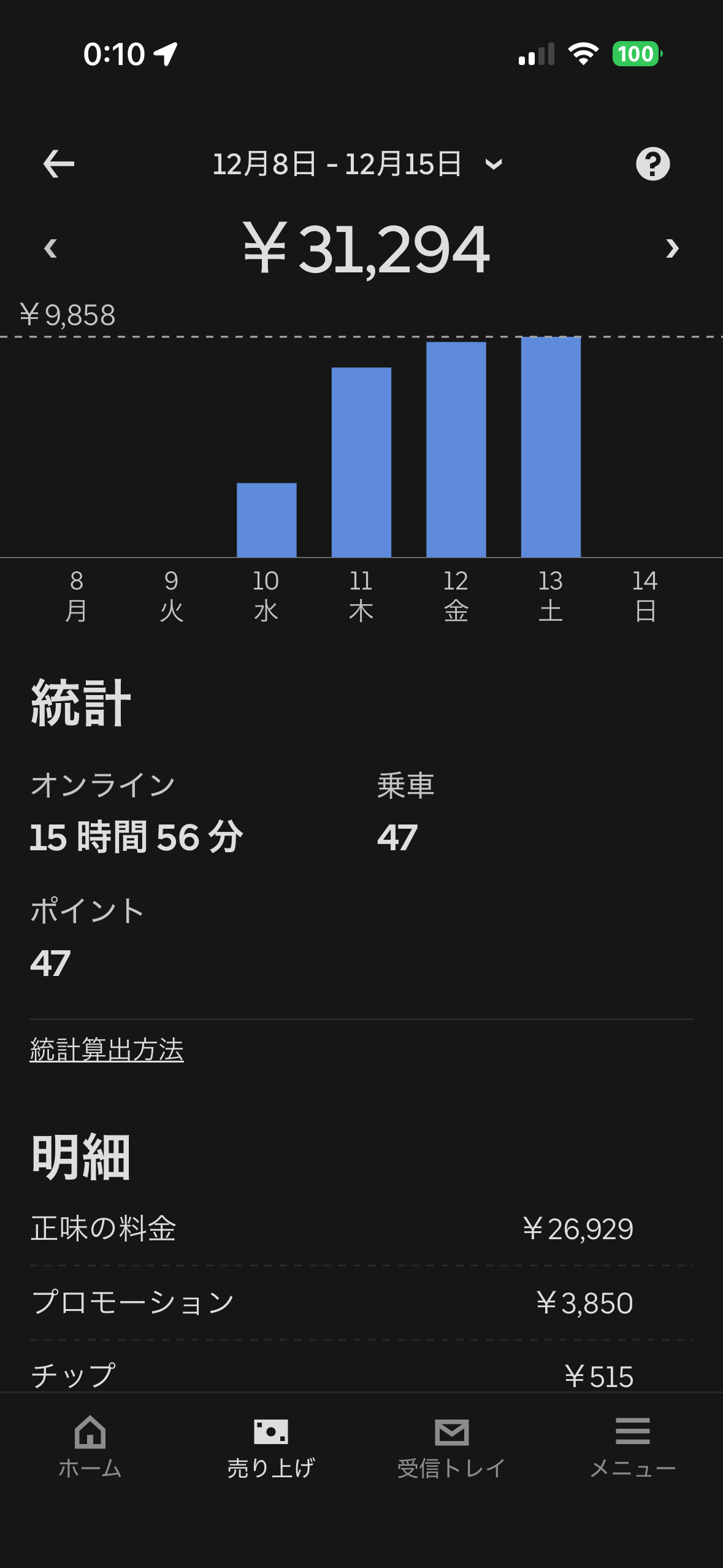 12/8-12/15の売上 ¥31,294