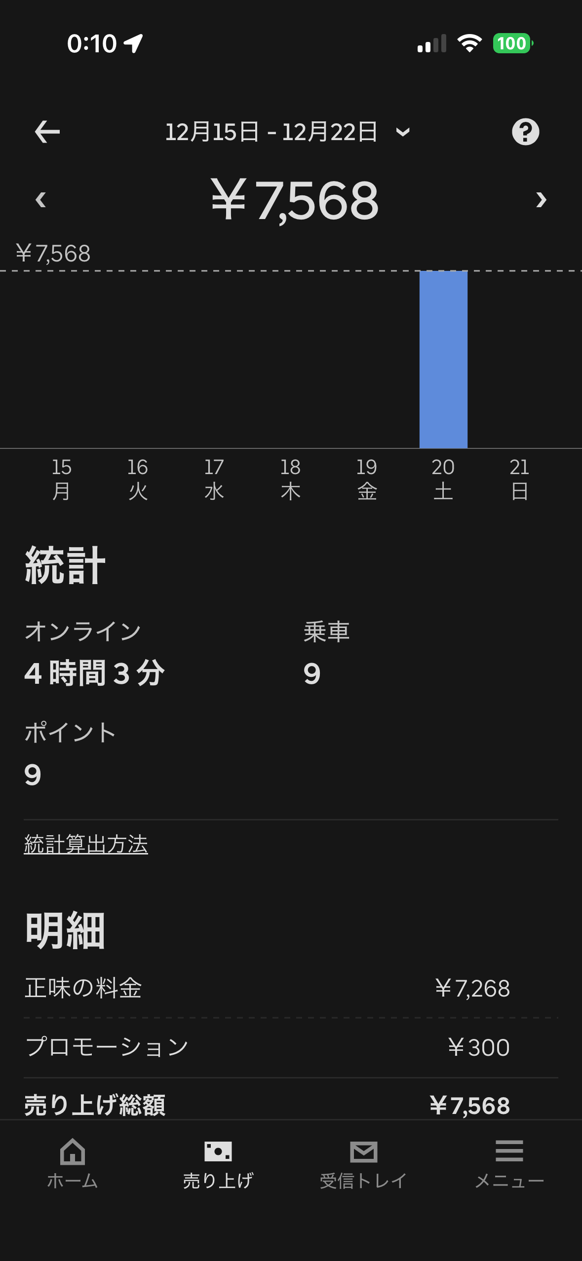 12/15-12/22の売上 ¥7,568
