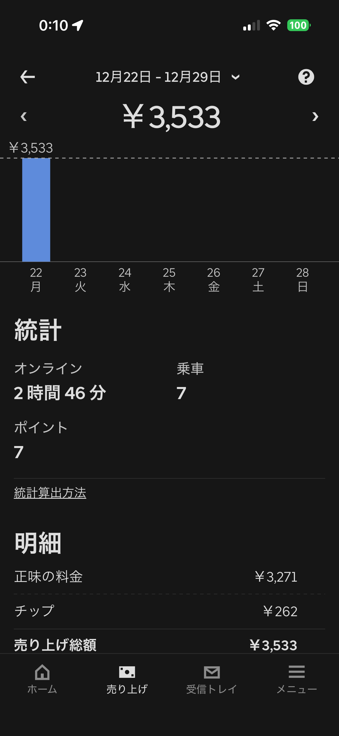 12/22-12/29の売上 ¥3,533